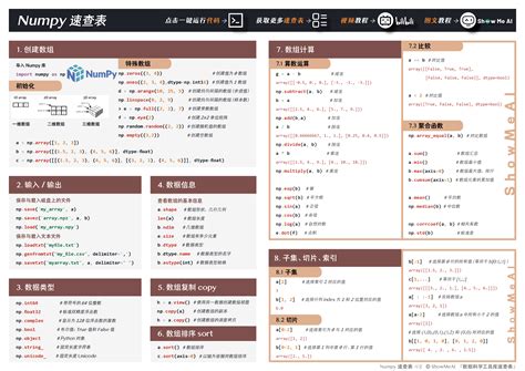 速查|速查表 cheatsheets